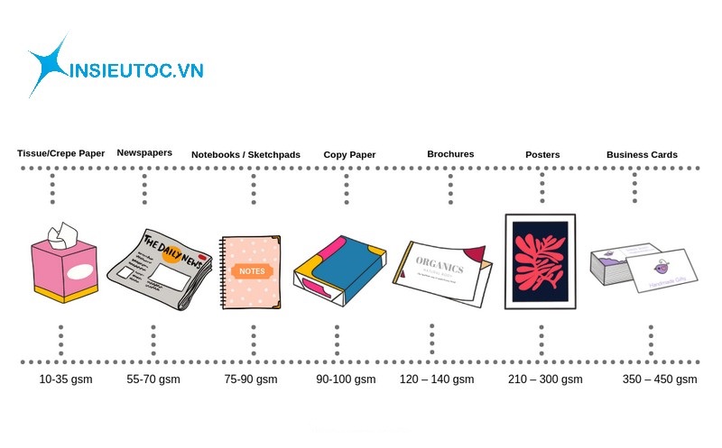 định lượng giấy ứng dụng như thế nào
