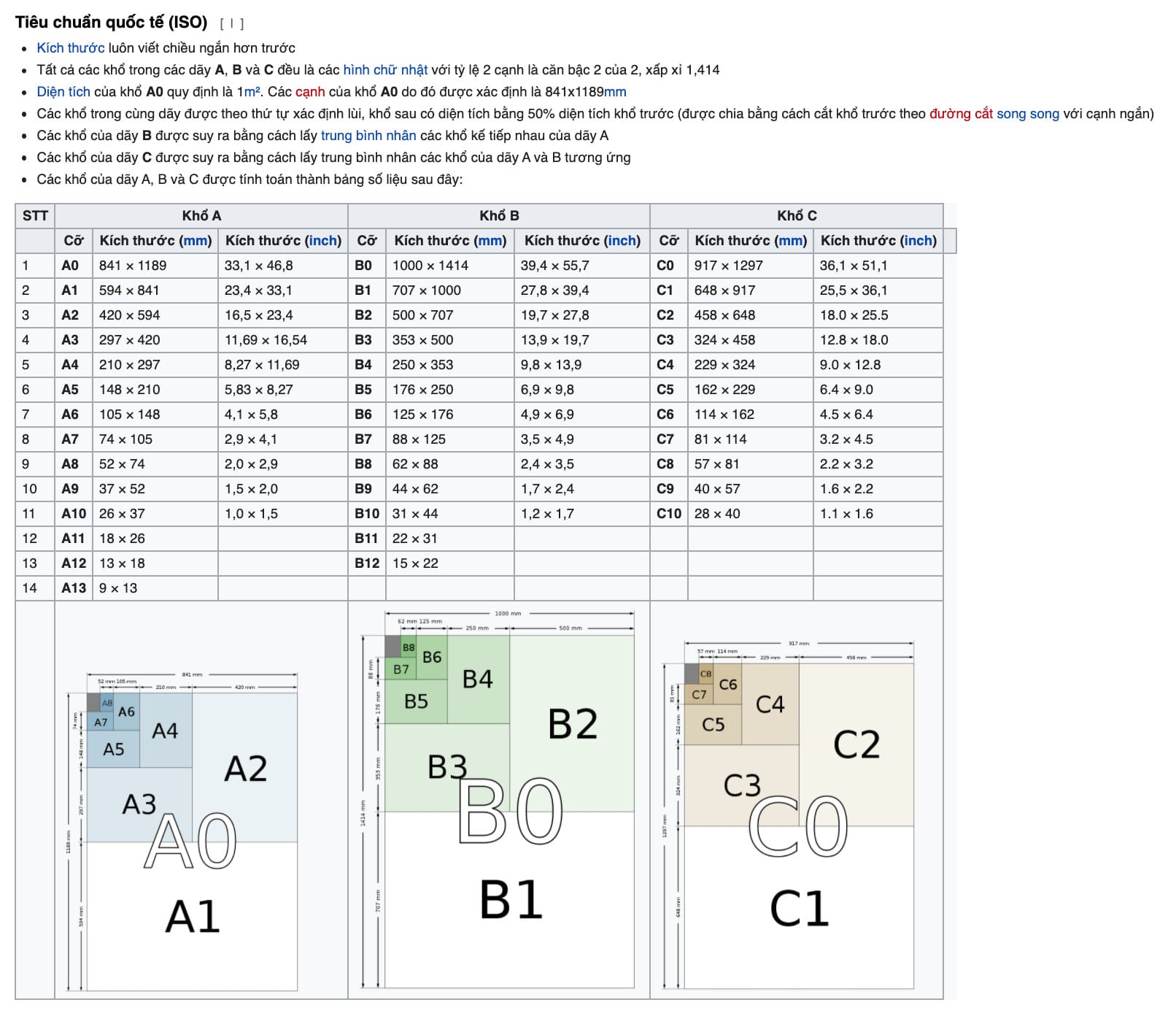 kích thước các khổ giấy