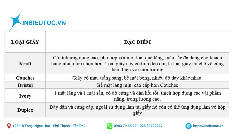 so sánh đặc điểm các loại giấy