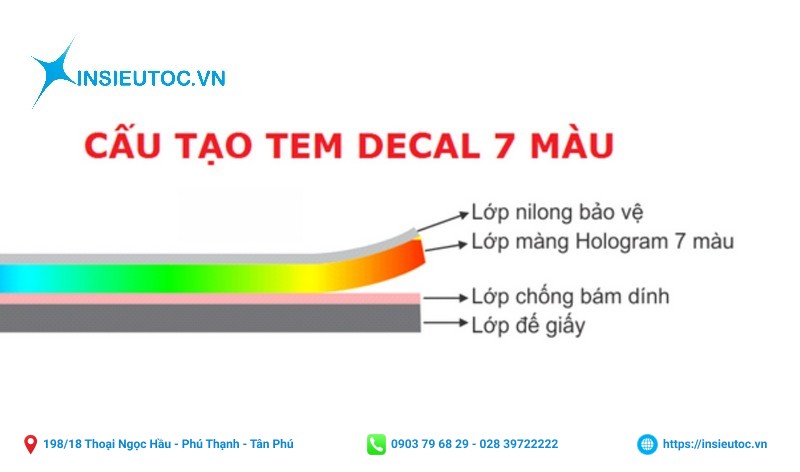 cấu tạo in tem nhãn 7 màu
