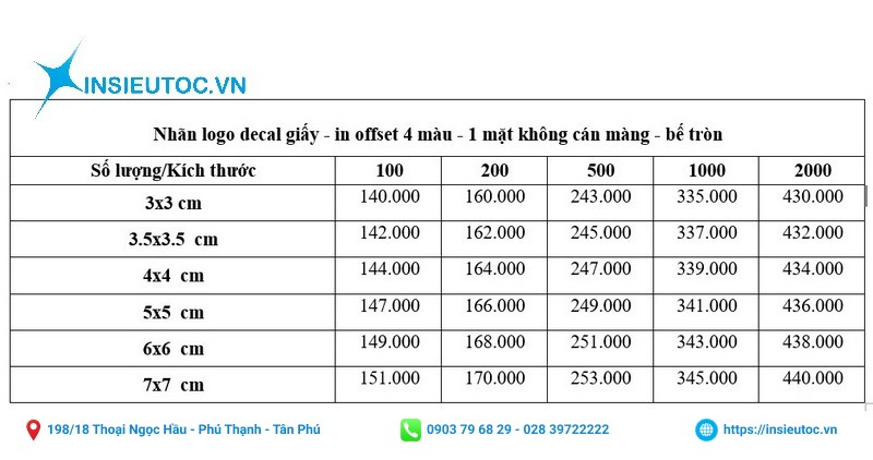 bảng giá in logo giấy