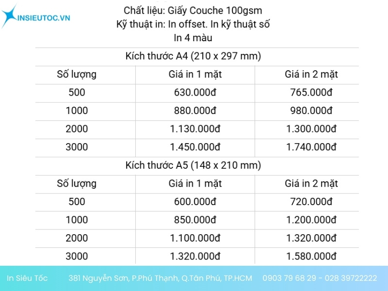 giá in tờ rơi bất động sản