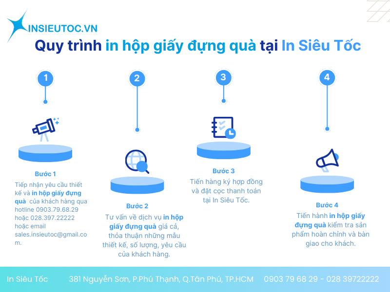 hộp quà nhỏ - In Siêu Tốc