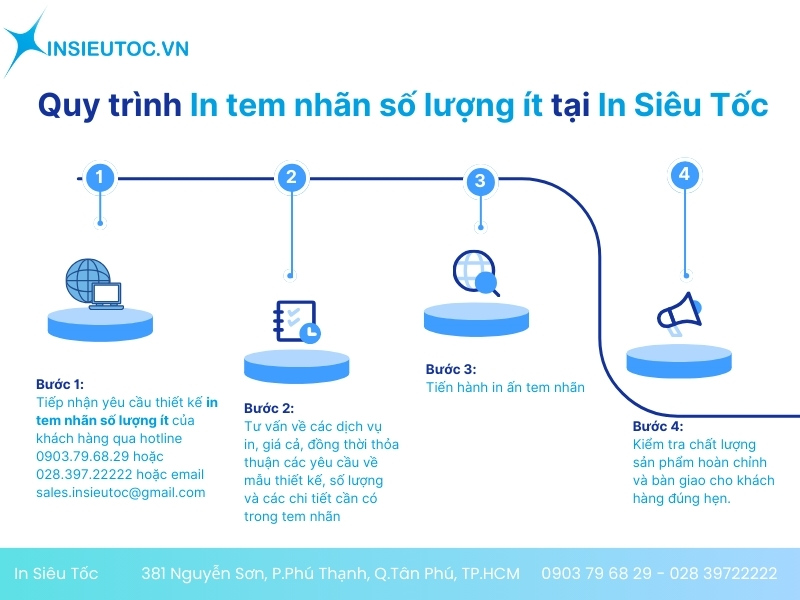 quy trình in tem nhãn số lượng ít quy trình in tem nhãn số lượng ít
