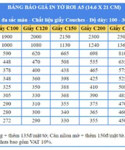 bảng giá in tờ rơi a5 theo chất liệu in