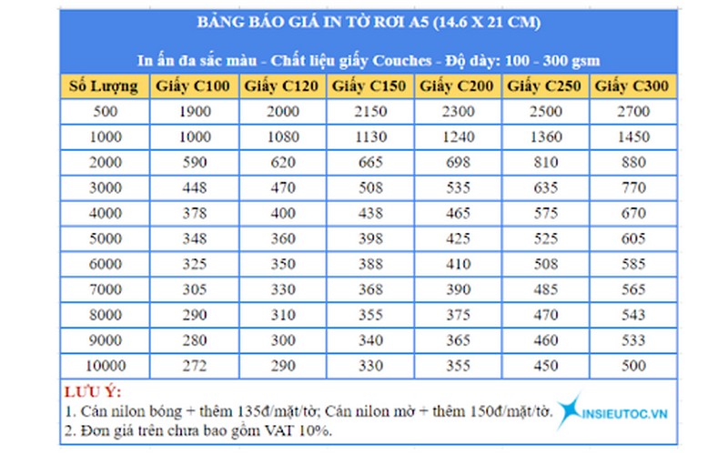 bảng giá in tờ rơi a5 theo chất liệu in