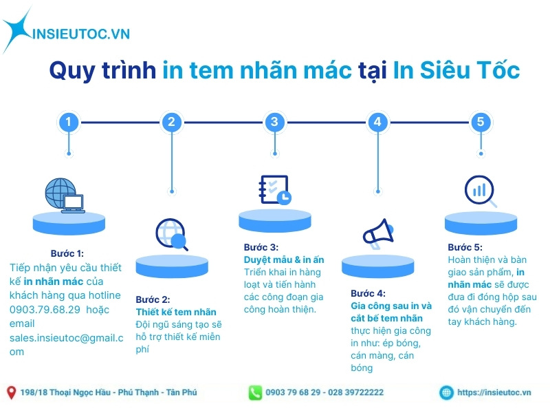 in tem nhãn mác giá rẻ lấy nhanh