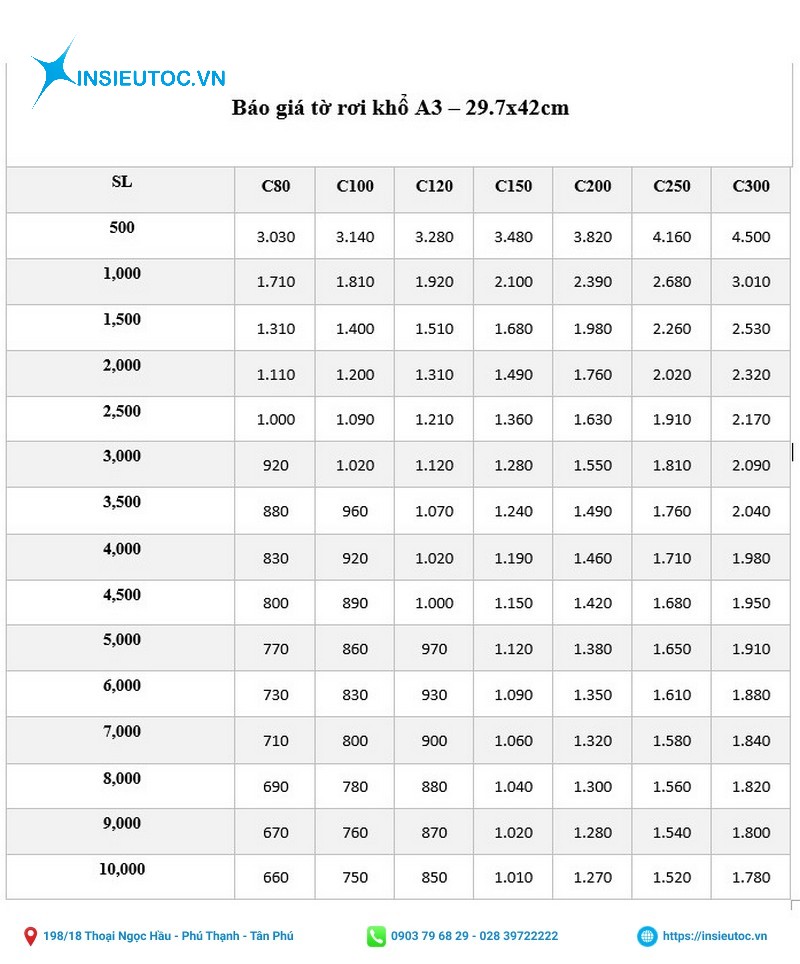 báo giá in tờ rơi a3 
