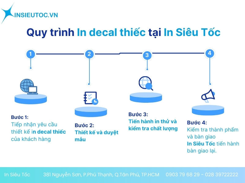 dịch vụ in decal thiếc dịch vụ in decal thiếc