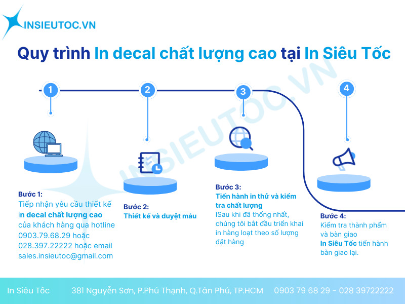 in decal chất lượng cao cấp