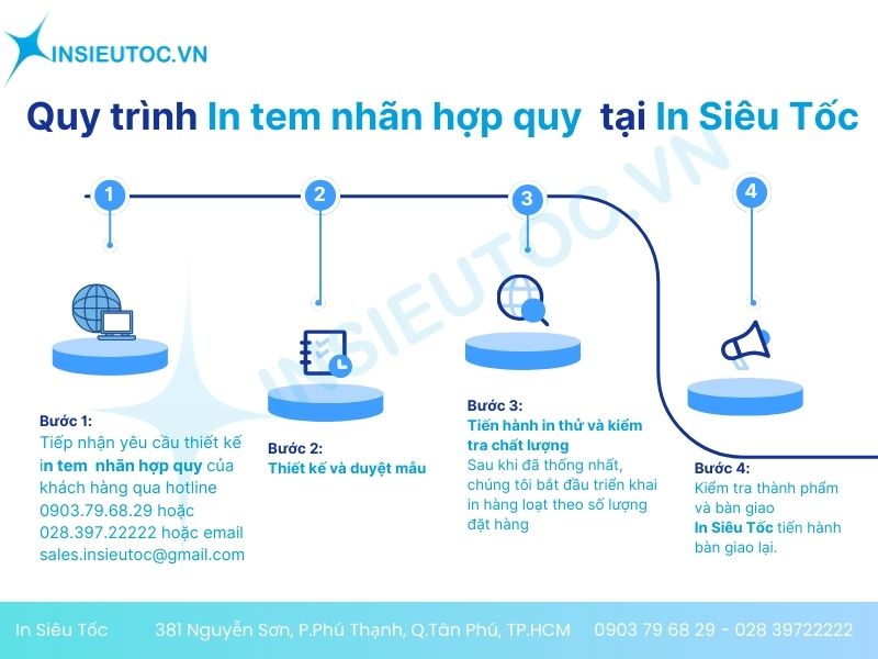 quy trình in tem nhãn hợp quy tại In Siêu tốc quy trình in tem nhãn hợp quy tại In Siêu tốc