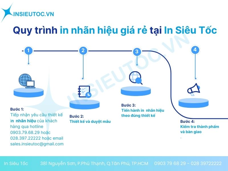 quy trình in nhãn hiệu tại In Siêu Tốc quy trình in nhãn hiệu tại In Siêu Tốc