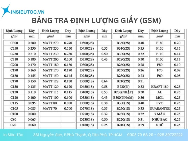 gsm giấy là gì