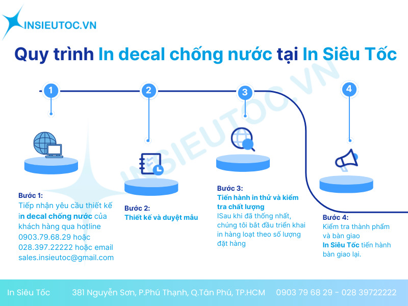 decal dán tường chống nước decal dán tường chống nước