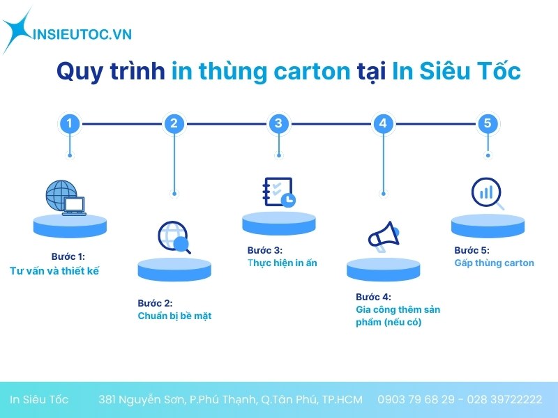 in ấn thùng carton in ấn thùng carton