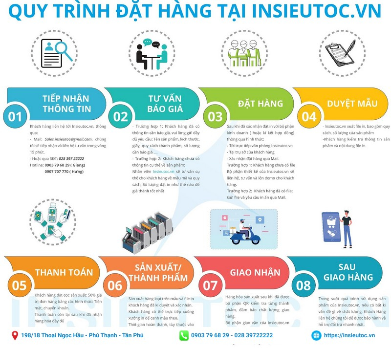 in tem nhãn dán bao bì - In Siêu Tốc