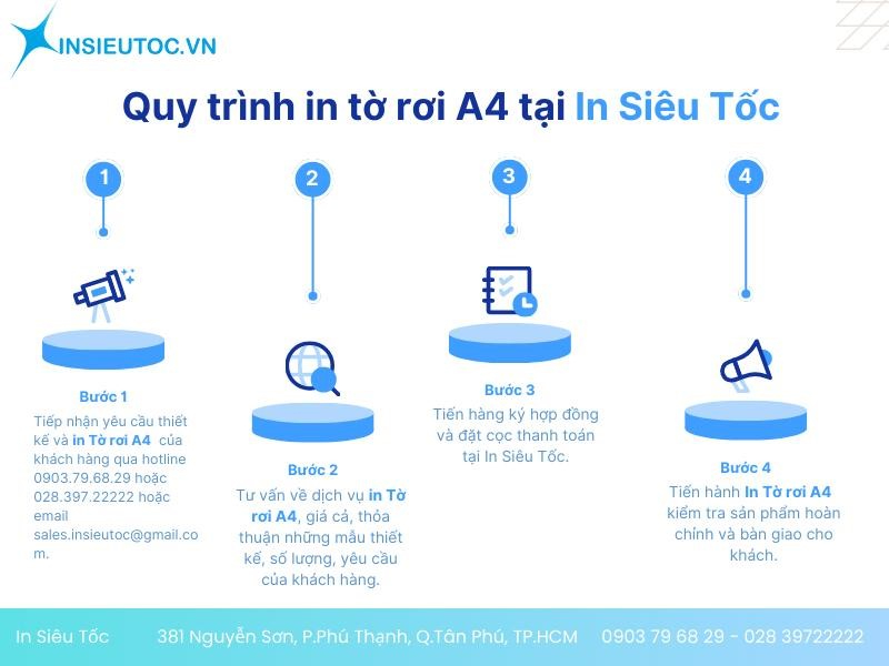 in tờ rơi màu a4 giá rẻ-In Siêu Tốc