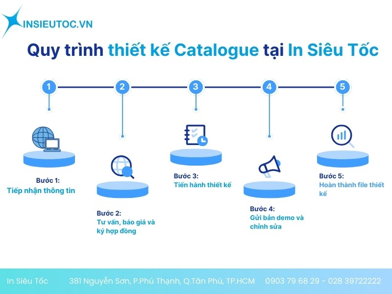 thiết kế in ấn catalogue