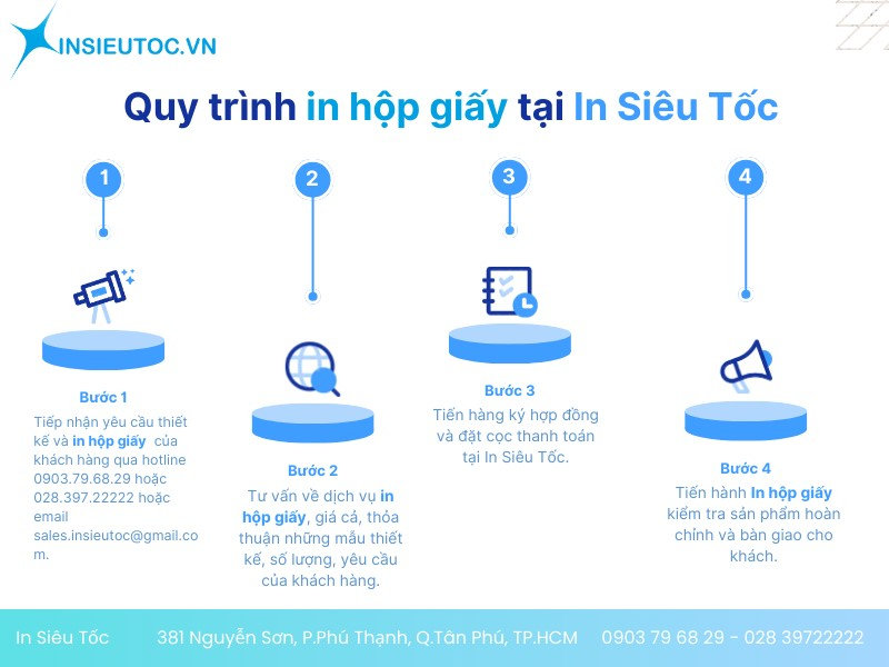 giá in ấn hộp giấy-In Siêu Tốc