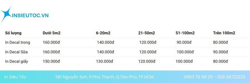 Bảng giá in sticker tại In Siêu Tốc Bảng giá in sticker tại In Siêu Tốc