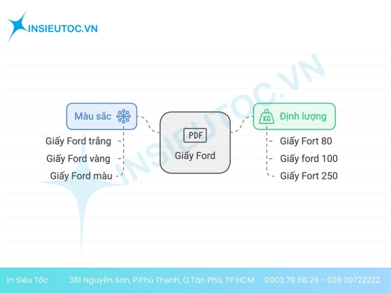 giấy in ford giấy in ford
