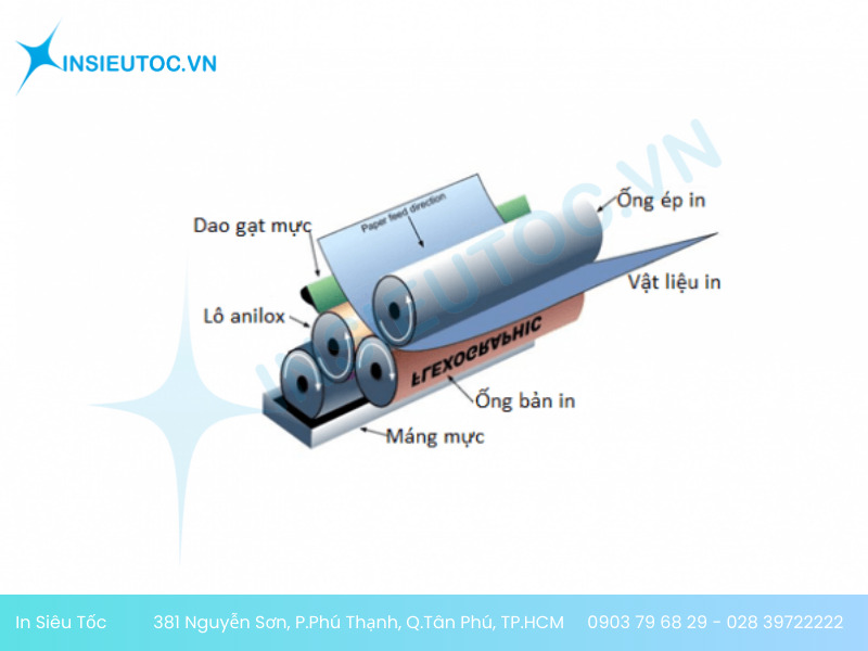 kỹ thuật in flexo kỹ thuật in flexo