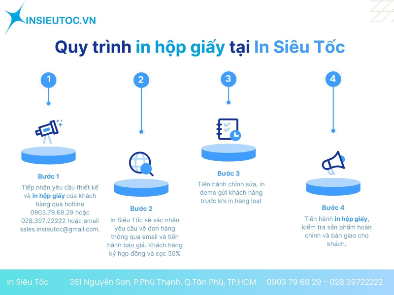 dịch vụ in hộp giấy giá rẻ tại tphcm - In Siêu Tốc