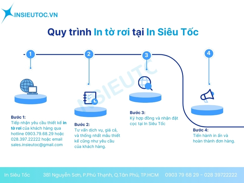 Quy trình in tờ rơi giá rẻ tại TPHCM - Xưởng in ấn In Siêu Tốc Hồ Chí Minh