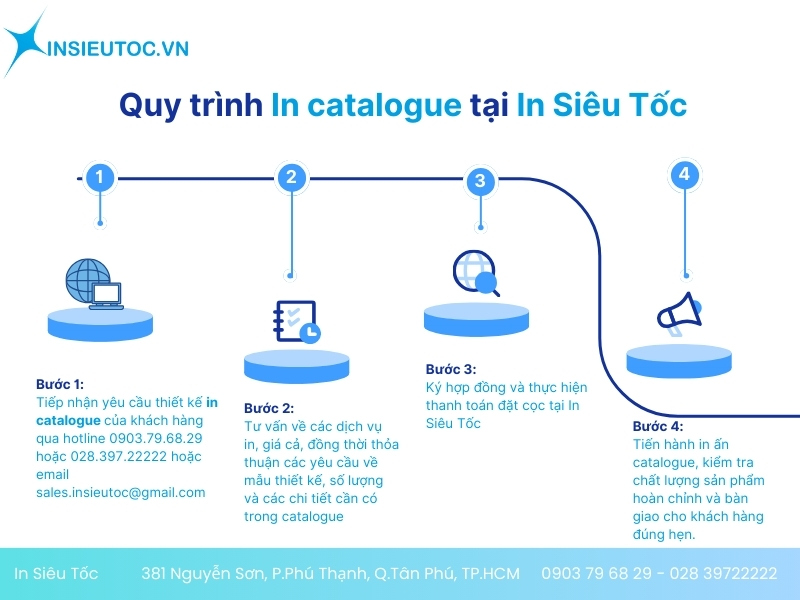 in catalogue giá rẻ tại tphcm