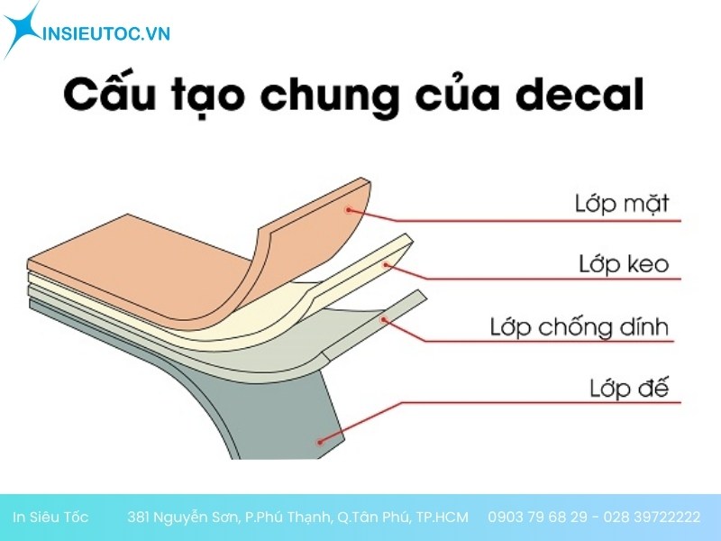 in decal giá rẻ tại tp hcm