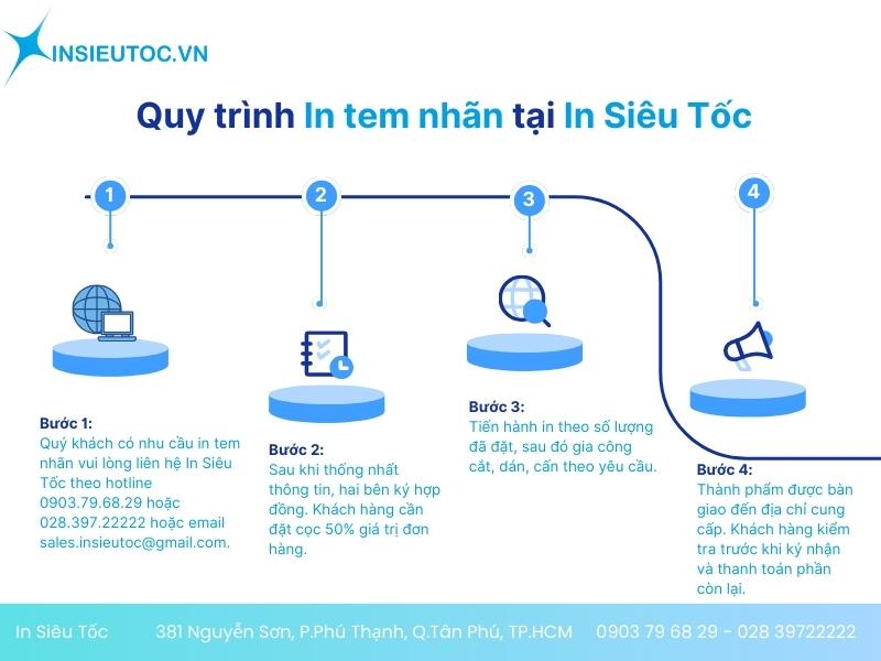 quy trình in ấn tem nhãn