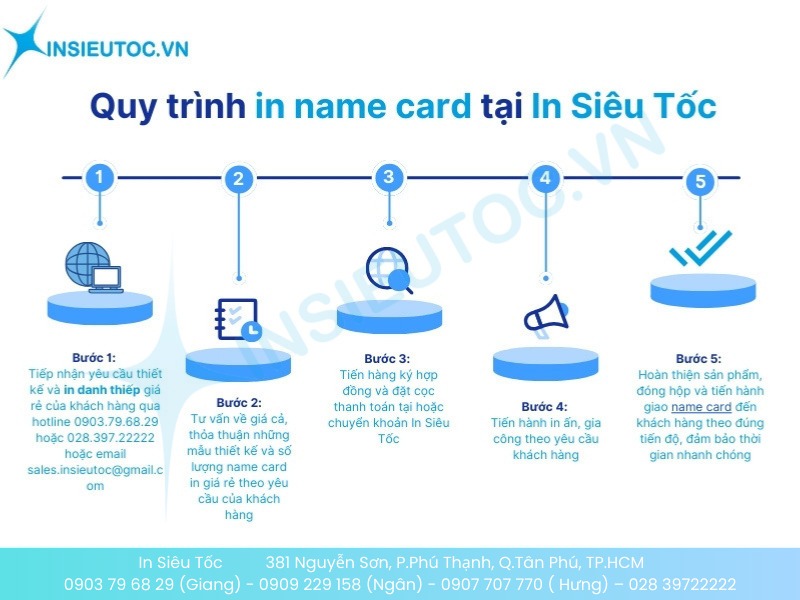 Quy trình In Name Card tại In Siêu Tốc