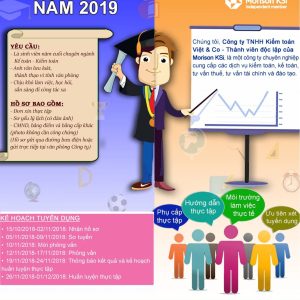 Mẫu thiết kế poster tuyển dụng đầy đủ thông tin cần thiết nhất. poster tuyển dụng thực tập sinh đẹp